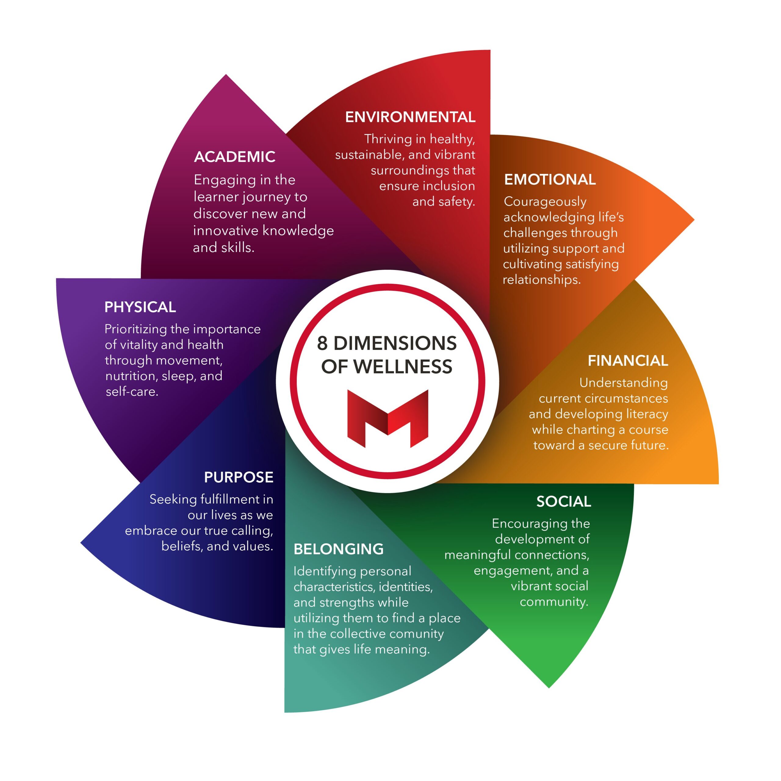 Maryville health and wellness
