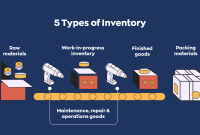 Business inventories