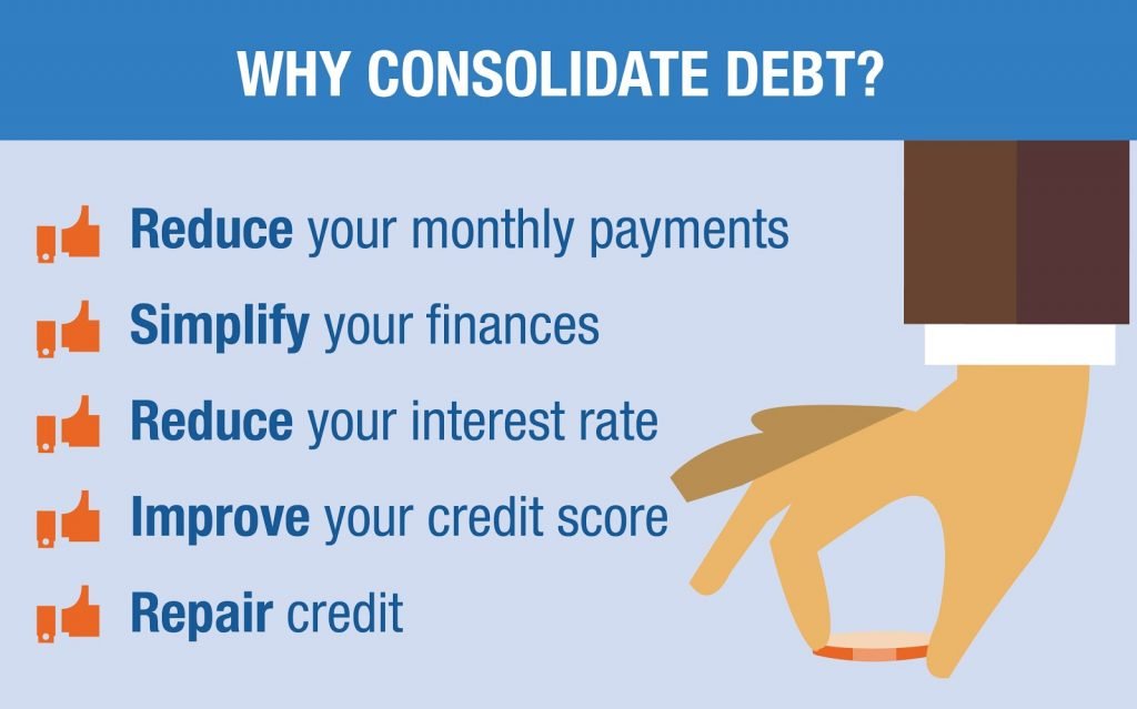 Total debt consolidation loan