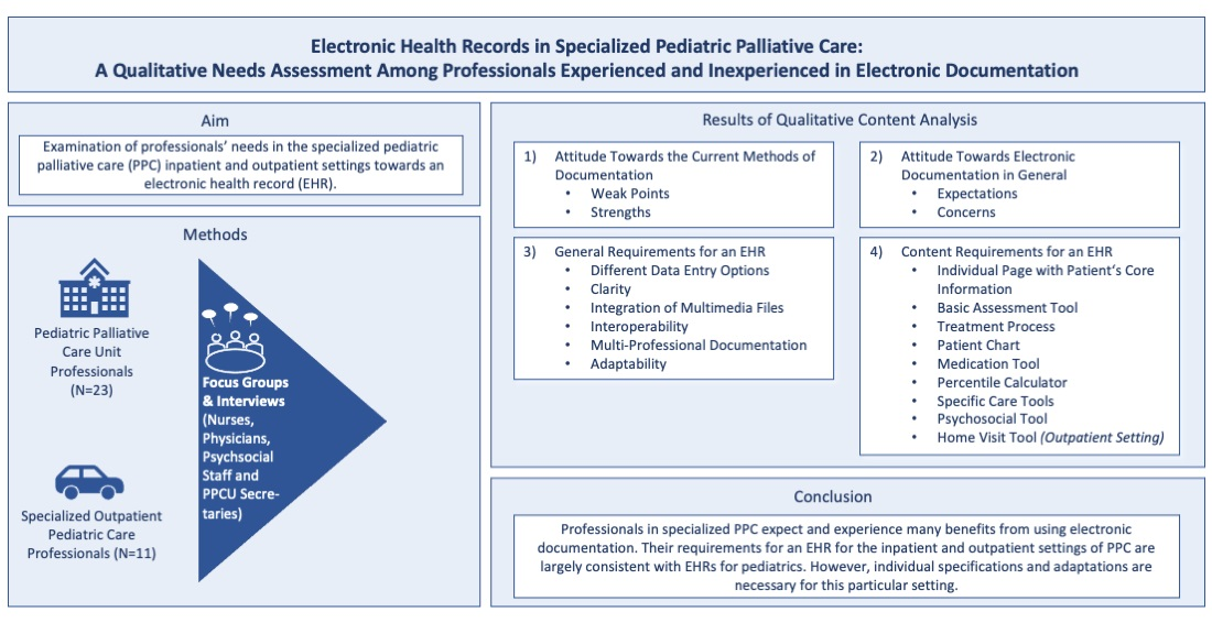Electronic medical records pediatrics pediatric record emr